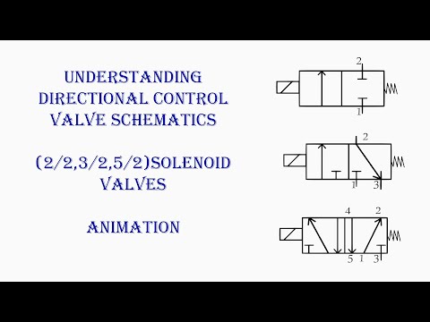 Understanding directional control valve schematics|(2/2,3/2,5/2)solenoid valves |Animation |symbols