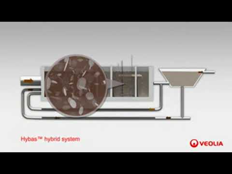 MBBR and IFAS Treatment Processes