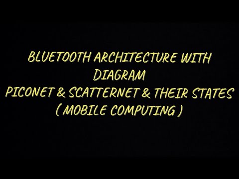 13 Channel Access Methods in Wireless Communications SDMA Space Division Multiple Access MC