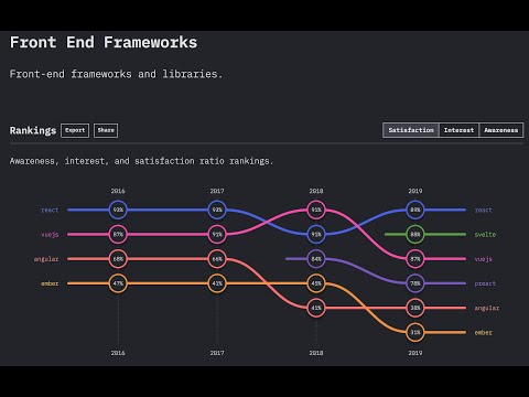 State of Javascript (How did Svelte do??)