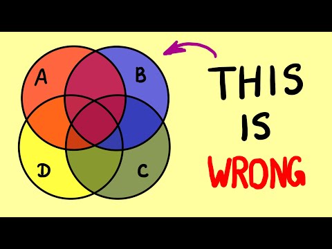 Can you draw a Venn diagram for 4 sets? | Why Venn diagrams are not easy