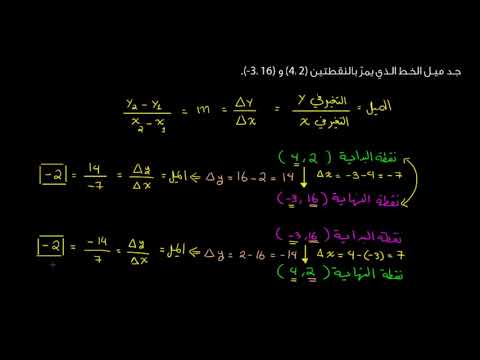 الصف الثامن الرياضيات المعادلات الخطّية والدّوال إيجاد الميل من خلال نقتطتين