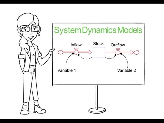 What is Dynamic models | Ai Basics | Ai Online Course