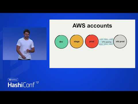 Terraform Abstractions for Safety and Power