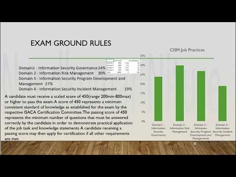 download lagu mp3 mp4 Cism Exam Cost, download lagu Cism Exam Cost gratis, unduh video klip Cism Exam Cost