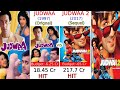 Judwaa Vs Judwaa 2 Movie Comparison Shorts Pockettvhindi Judwaa