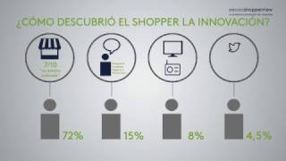 ¿Qué aspectos valora más el shopper? Conoce las tendencias de compra con el Estudio AECOC ShopperView sobre innovación