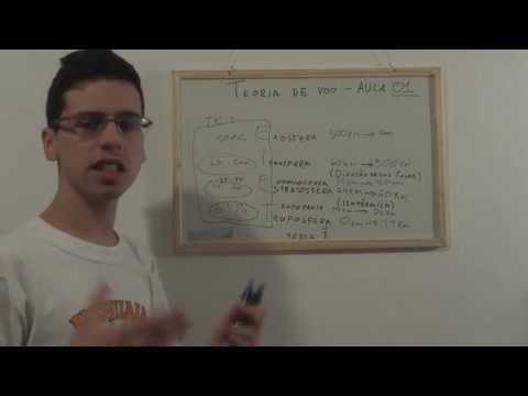 TV: VA01/pt01 Básicos de TV, Atmosfera Padrão, Camadas da ATM