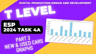 T Level DPDD ESP 2024 Solution (Part 3)