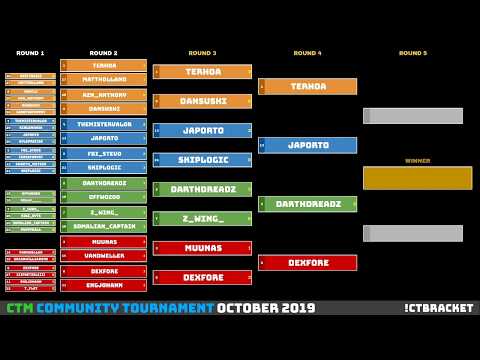 NOV 2019 CTM Classic Tetris Monthly Community Tournament
