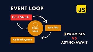 Event Loop Visualization: Testing async/await, promises, and callbacks