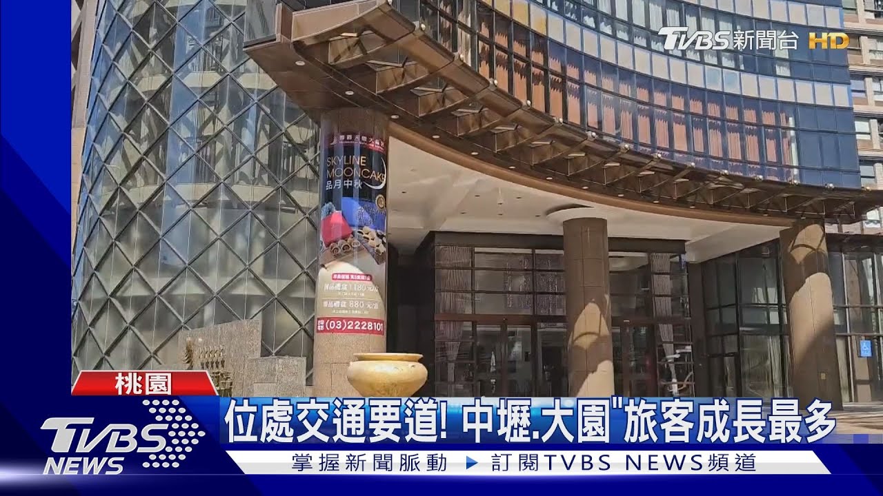 躍升全台第一!桃園觀光產值「成長6成」