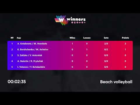 15:45 A. Kotelenets / M. Horobets - K. Borshchenko / M. Anhelov 02.10.2022 |Winners Beach Volleyball
