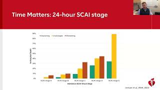 Cardiogenic Shock Teams