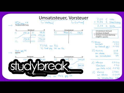 Vorsteuer, Umsatzsteuer, Zahllast, Vorsteuerüberhang | Externes Rechnungswesen