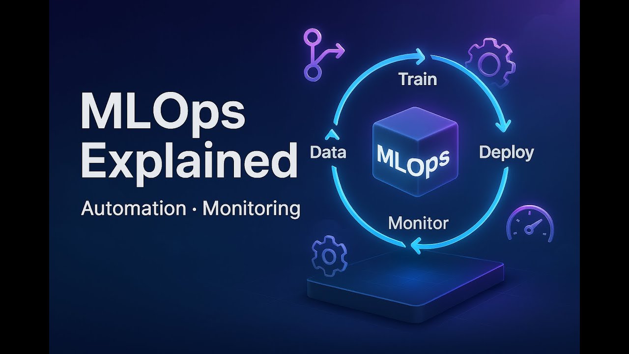 MLOps Explained Simply | ML Lifecycle, Automation & Deployment (Exam Ready)