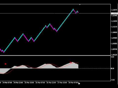 Video RenkoMacdSignals