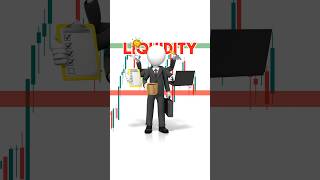 Download lagu Liquidity sweep | Liquidity concept in trading! #trading #stockmarket mp3