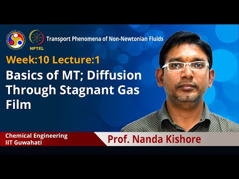 Transport Phenomena of Non Newtonian Fluids Intro Video