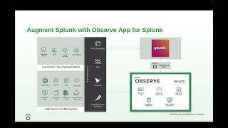 How to Cut Splunk Costs and Enhance Log Management Performance