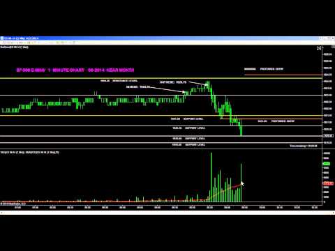 06-02-2014  Live Trading Room ( RT Trades Today!)