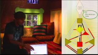 Human Design: Parenting and the Open Mind, with VerDarLuz