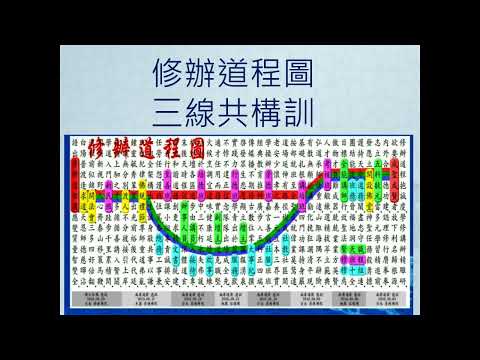 至善班 2024.06.16 修辦道程圖 劉素梅講師