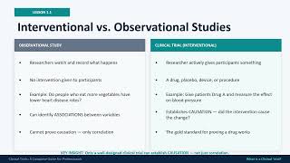 What EXACTLY is a Clinical Trial?