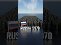 USA Vs RUSSIA How Many Nuclear They Have