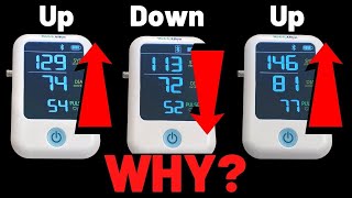 Fluctuating Blood Pressure - Causes - Why is Blood Pressure Up and Down