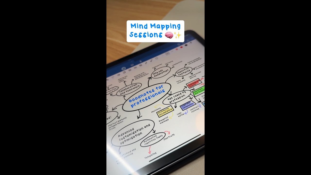 Mind Mapping on Goodnotes!