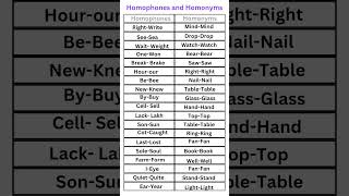 Homophones and Homonyms