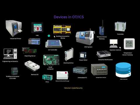 ICS & OT Fundamentals: PLC, SCADA, HMI, Sensors, Actuators Explained