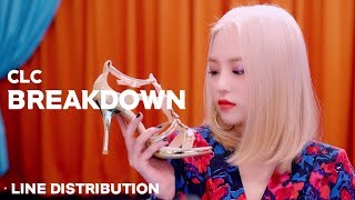 CLC - BREAKDOWN Line Distribution \ 씨엘씨