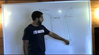 300m - How to Run the 300 meter (Set Up a Race Plan)