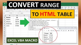 Convert Range To HTML Table Excel VBA Macro