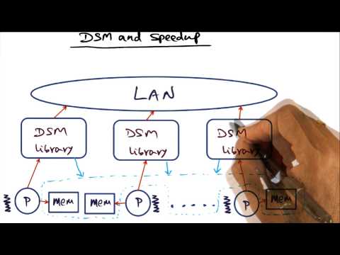 Introduction Georgia Tech Advanced Operating Systems