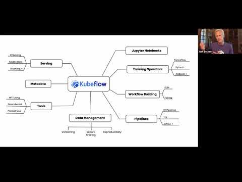 High level overview of Kubeflow