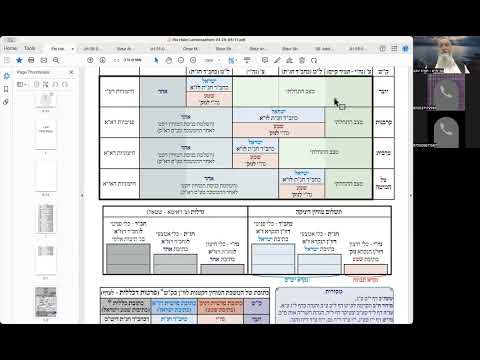 הרב יואל חקון - תפילה תשפ״ה - שיעור 074 - ק״ש בסידור - קטנות - בעומק.