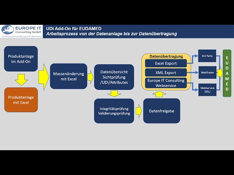 EUDAMED SAP Add-On Vorstellung