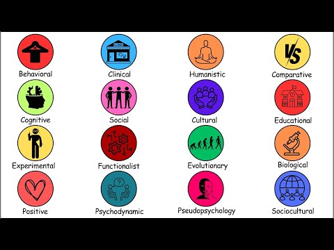 Every Type of Psychology (Explained in 5 Minutes)