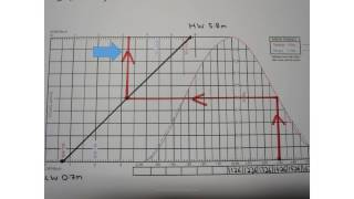 RYA Day Skipper: The Height of Tide