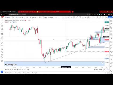 The State of the GBP/USD Pair: A Weekly Review and Outlook! Episode 21