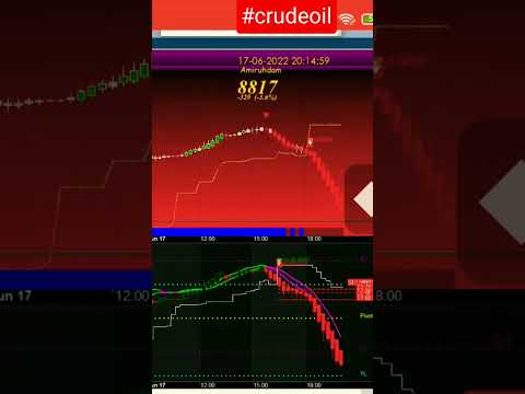 Online/cloud-based amibroker buy sell signal software, for w...