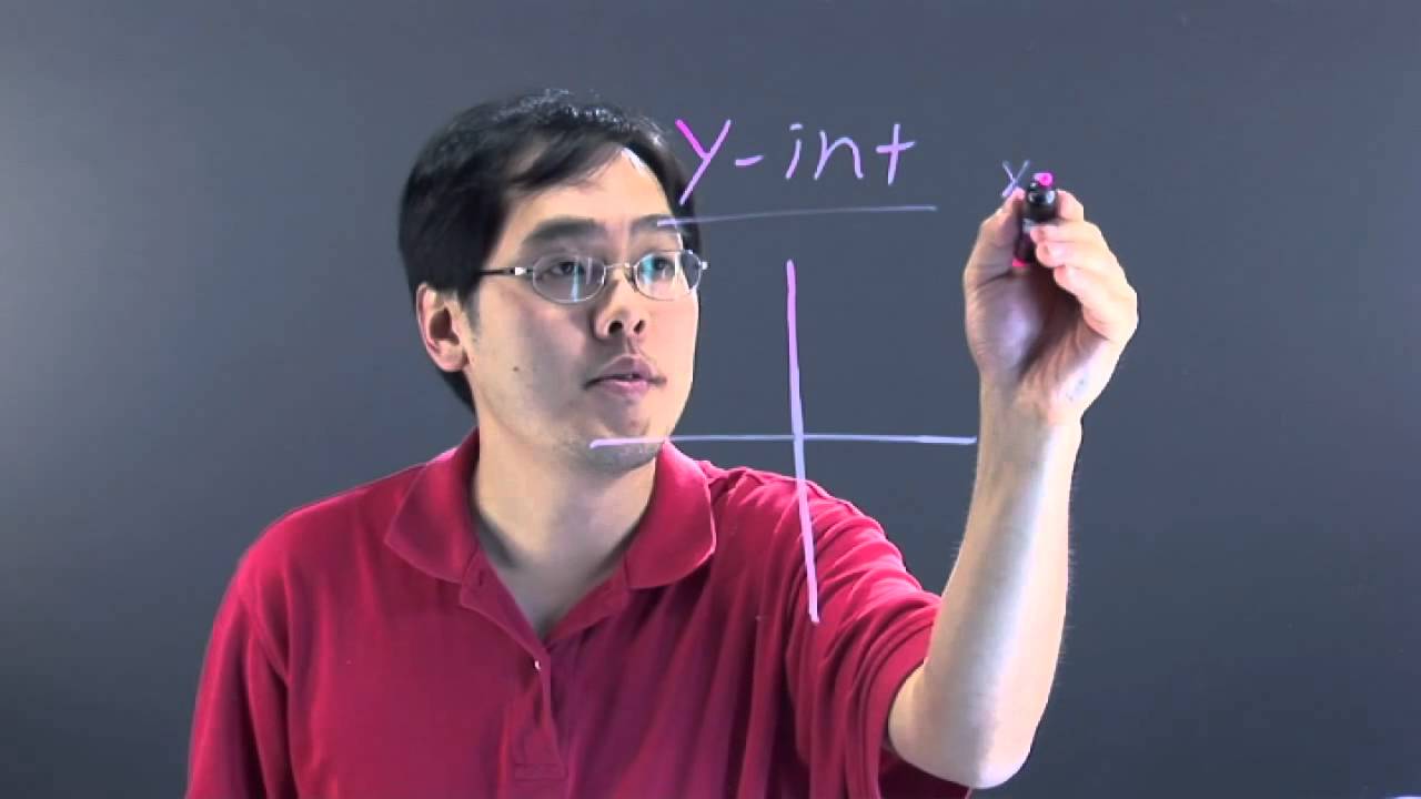 What Is a Y-Intercept in Math?