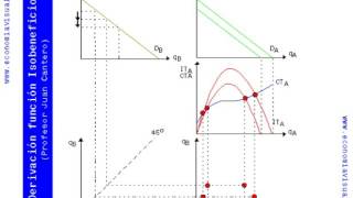 Miniatura de Curvas isobeneficio