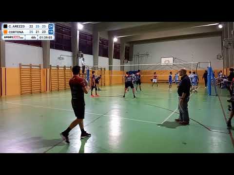 C. Arezzo vs Cortona - 22/03/2021