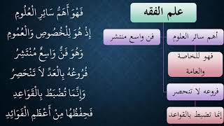 شرح زبد القواعد من منظومة الفرائد 03 image