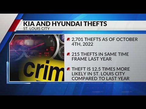 Hyundai, Kia thefts 10 times higher in St. Louis City, County compared to last year