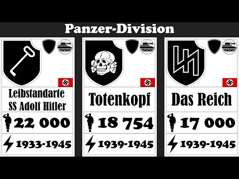 Every Waffen-SS Division
